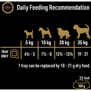 Cesar Natural Goodness Wet Dog Food in Sauce by Cesar