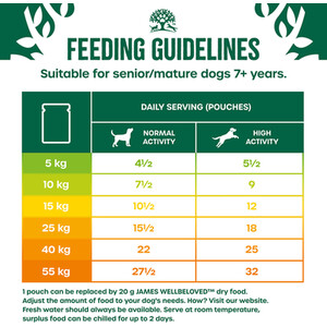 James Wellbeloved Senior Wet Dog Food Pouches in Gravy - Turkey with Rice by James Wellbeloved