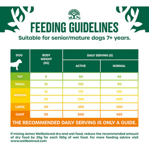 James Wellbeloved Chicken Senior Dog Food 2kg by James Wellbeloved