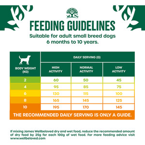 James Wellbeloved Hypoallergenic Adult Small Dog Food - Lamb and Rice / 1.5kg by James Wellbeloved