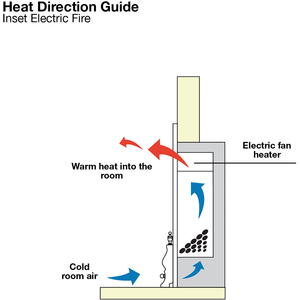 Focal Point Blenheim LED Inset Remote Fire - Black by Focal Point Fires