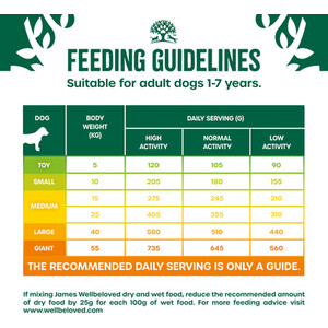 James Wellbeloved Grain Free Adult Dog Food by James Wellbeloved