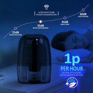 500ml Mini Dehumidifier by NETTA