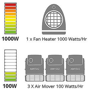 Vacmaster Portable Air Mover Fan - Grey by Vacmaster