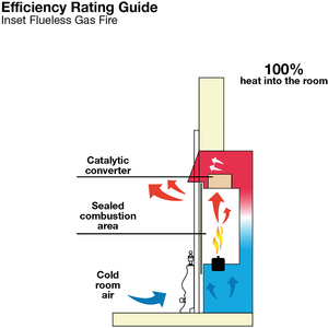 Focal Point Blenheim Flueless Manual Gas Fire - Chrome by Focal Point Fires