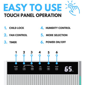 Ometa 12L Dehumidifier with Ioniser - White / 32.1cm by GRS