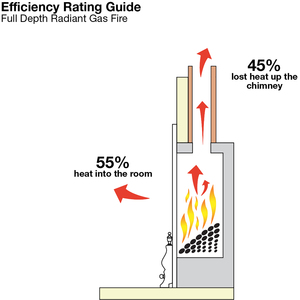 Focal Point Blenheim Full Depth Manual Gas Fire - Brass by Focal Point Fires