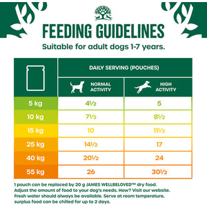 James Wellbeloved Adult Wet Dog Food in Gravy - Turkey with Rice by James Wellbeloved