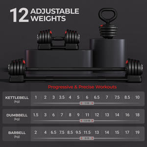 3 In 1 Quick Adjust Dumbbell Weight Set with Anti Slip Handle - Black / 18kg by Yaheetech