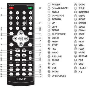Multi Region DVD Player With Upscaling HDMI And Scart - Black by Denver