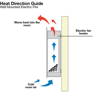 Focal Point Ebony LED Electric Wall Hung Fire - Black by Focal Point Fires