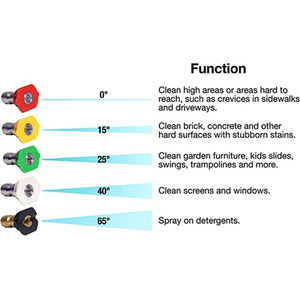 Pro-Kleen Pressure Washer Jet And Power Chassis Cleaner For Patio and Car - Black by Pro-Kleen