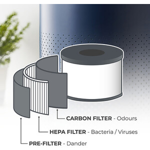 Tower Portable Air Purifier by Tower