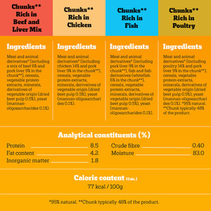 Pedigree Mixed Selection in Jelly Dog Food - 40 by Pedigree