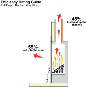 Focal Point Langham Stainless Steel Full Depth Slide Gas Fire - Stainless Steel by Focal Point Fires