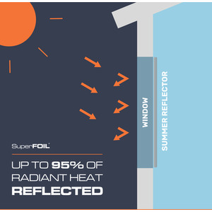 SuperFOIL Window Reflector Kit by SuperFOIL Insulation