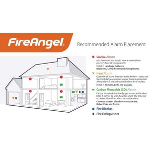 10 Year Replaceable Battery Smoke Alarm - White by FireAngel