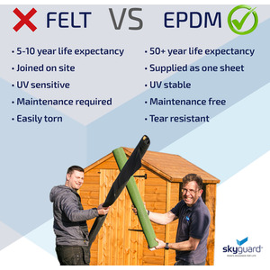 Rubber Roof Kit for Sheds and Outbuildings by Skyguard