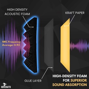 Self-Adhesive Acoustic Wall Panels - Peel and Stick Soundproofing Panels by NOVECRAFTO