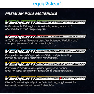 Aquaspray Venom 50ft 40T High-Mod Waterfed Pole - 10-Section - Blue by Aquaspray