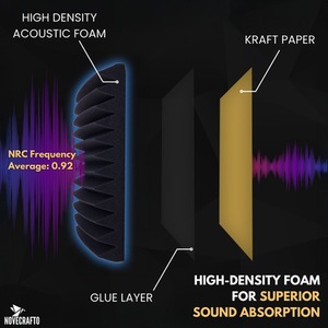 Self-Adhesive Acoustic Wall Panels - Peel and Stick Soundproofing Panels by NOVECRAFTO