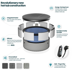 Wave Tahoe, 6-Person Eco Foam Hot Tub, Integrated Heater by Wave