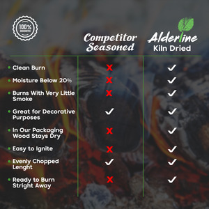 Alderline Premium Kiln Dried Logs 25L - Black / 1 by Alderline