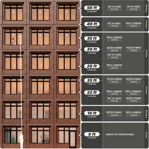 Aquaspray Venom 50ft 40T High-Mod Waterfed Pole - 10-Section - Blue by Aquaspray