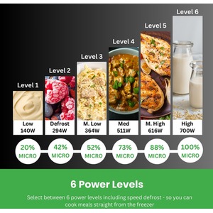 Hamilton Beach 20L Standard Silver Microwave - Silver by Hamilton Beach