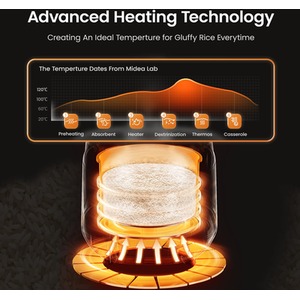 Midea Multifunctional Rice Cooker with Non-Stick Inner Pot - Silver by Midea