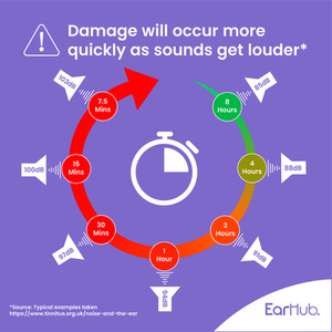 EarHub Sleepwell Soft Premium Silicone Earplugs - White by EarHub