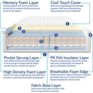 Ottoman Bed With Deluxe Hybrid Mattress - Grey / Double by Home Treats