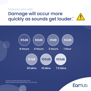 EarHub Sleepwell Soft Premium Silicone Earplugs - White by EarHub