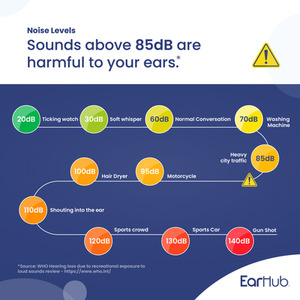 EarHub Sleepwell Soft Premium Silicone Earplugs - White by EarHub