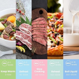 700W 20L Countertop Microwave Oven with 6 Cooking Presets - Black by Comfee