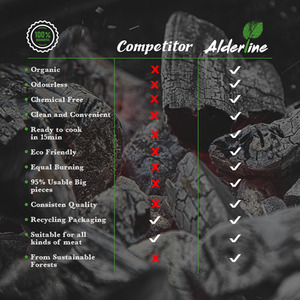 Alderline Alder Wood Pure BBQ Charcoal 30L by Alderline