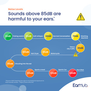 EarHub Premium 10 Pairs of Soft Foam Earplugs - Orange by EarHub