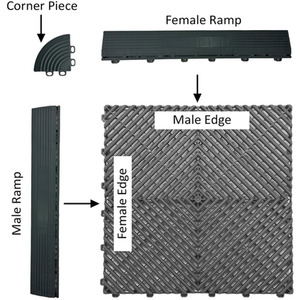 Female Fitting Ramps for Nicoman Garage Floor Tiles - Black by Nicoman