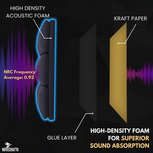 Self-Adhesive Acoustic Wall Panels - Peel and Stick Soundproofing Panels by NOVECRAFTO