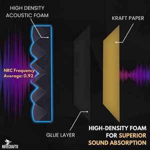 Self-Adhesive Acoustic Wall Panels - Peel and Stick Soundproofing Panels by NOVECRAFTO