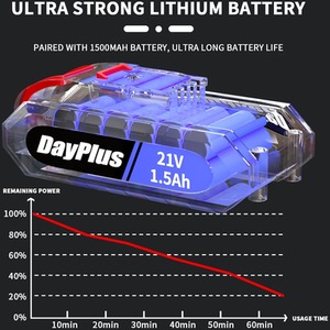 Cordless Power Drill with 2 Batteries Set - Blue