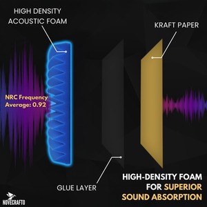 Self-Adhesive Acoustic Wall Panels - Peel and Stick Soundproofing Panels by NOVECRAFTO