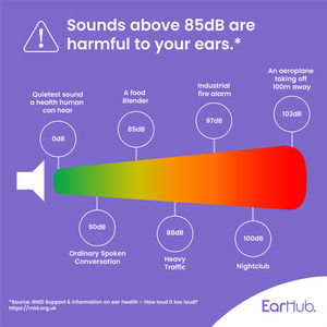 EarHub Sleepwell Soft Premium Silicone Earplugs - White by EarHub