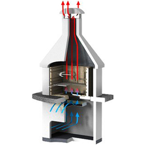 Tampere Light Masonry BBQ by Callow