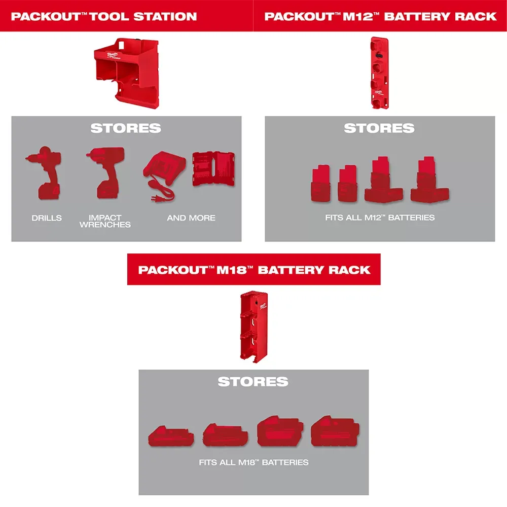 Milwaukee Pre-Sale 48-22-84BHK Shop PACKOUT Heavy Duty Drill/Battery Mounting Plate Kit