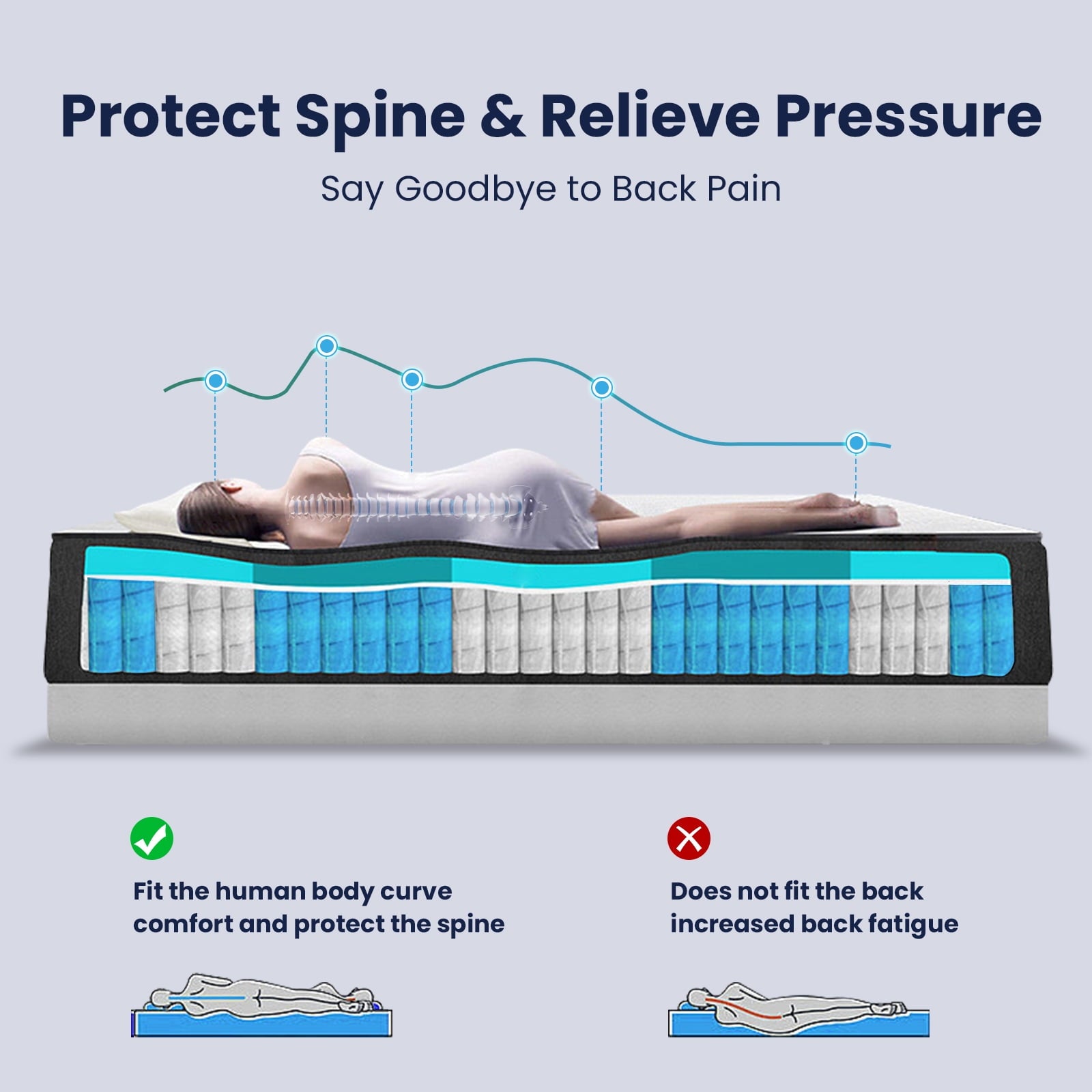 Queen Mattress. 12 Inch Hybrid Memory Foam Mattress in a Box. Pressure Relief. CertiPUR-US