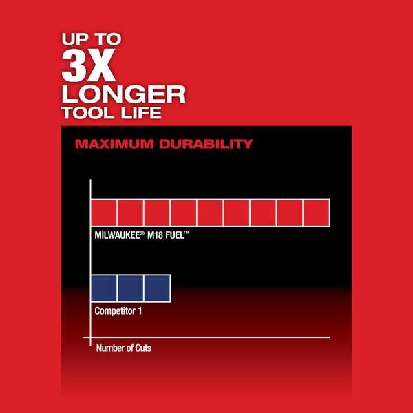 M18 FUEL 18V Lithium-Ion Brushless Cordless HACKZALL Reciprocating Saw w/Two 6.0 Ah Battery and Charger