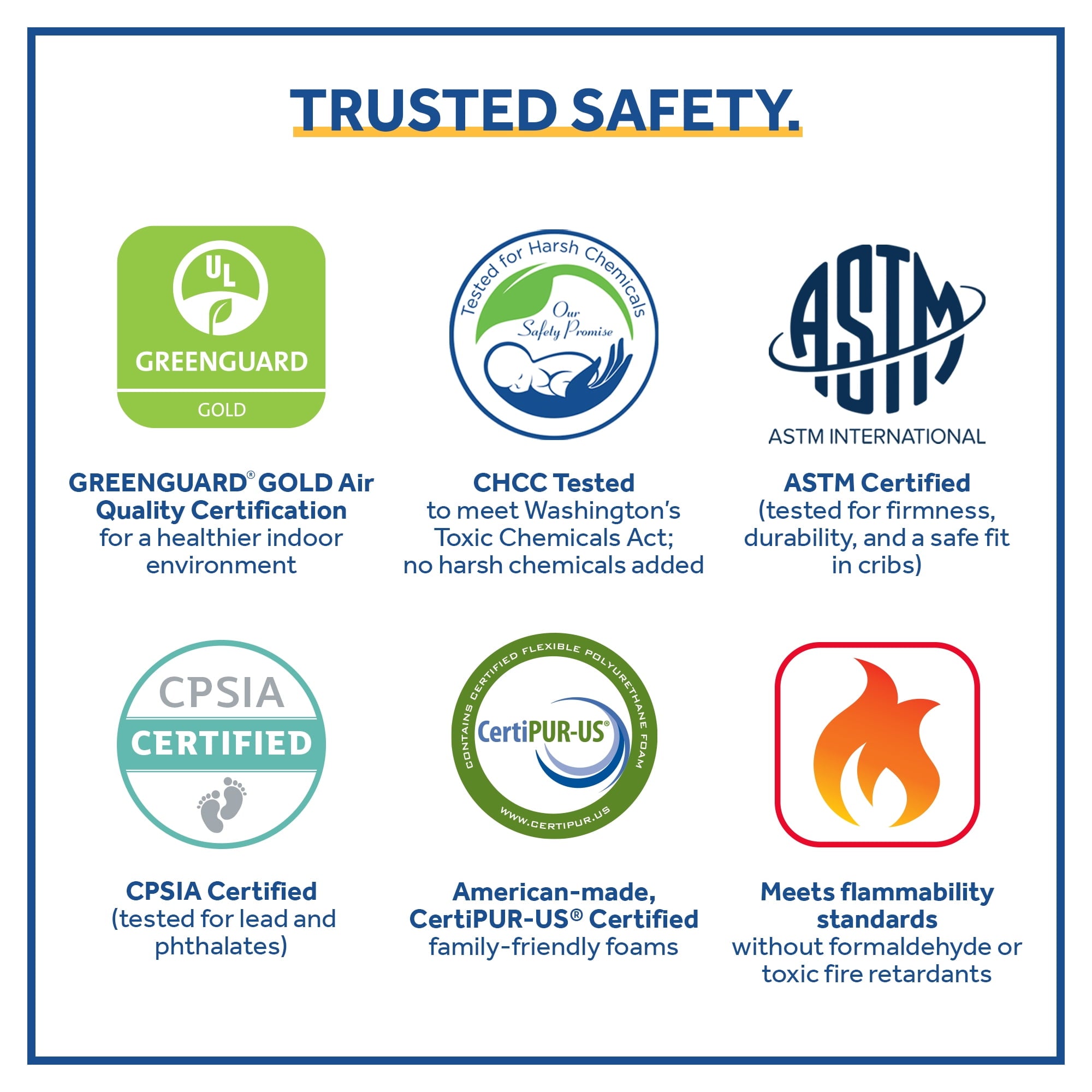 Ortho Rest Premium 2-Stage150 Coil Crib and Toddler Mattress. Gray