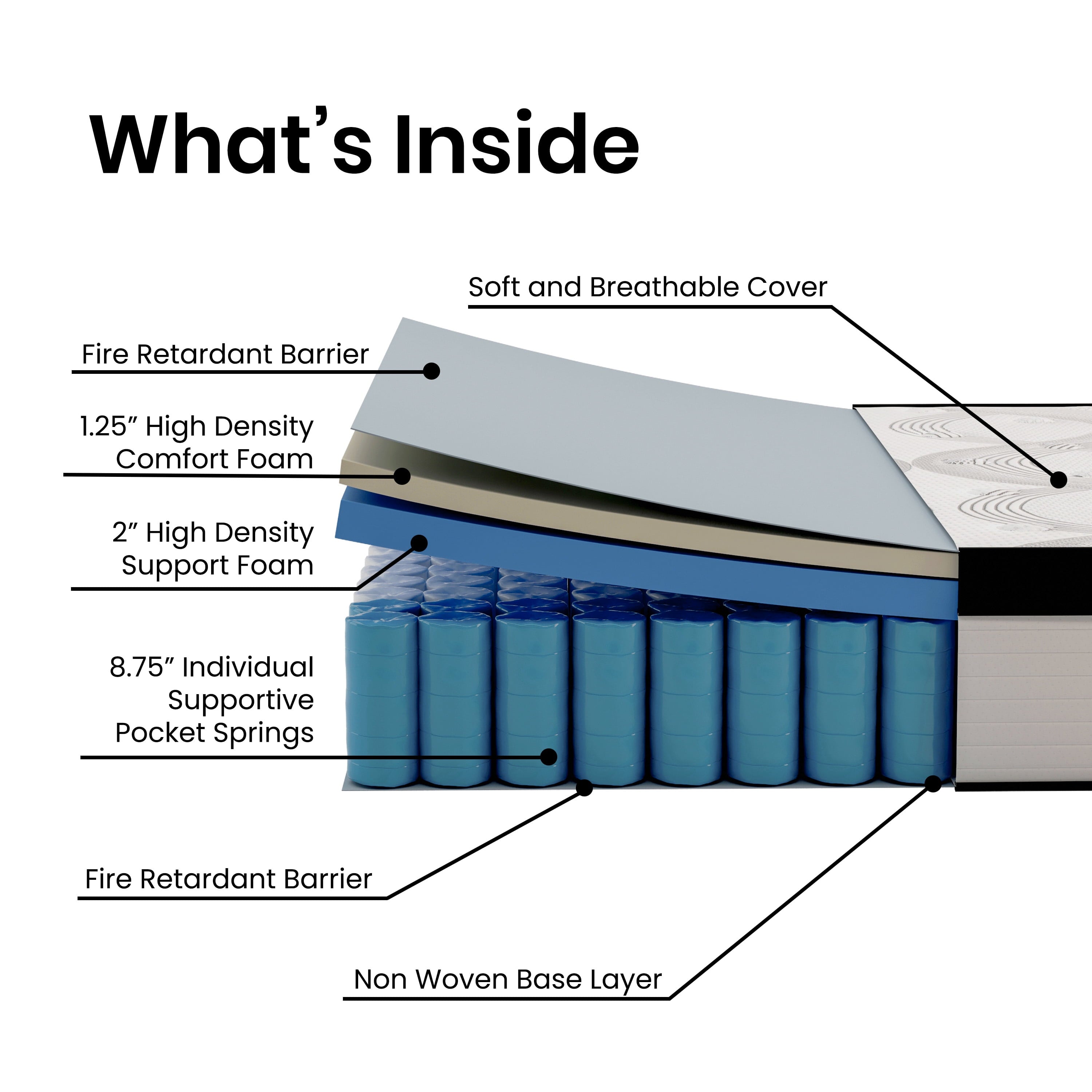 Furniture Capri Comfortable Sleep 12 Extra Firm Hybrid Pocket Spring Mattress. Twin