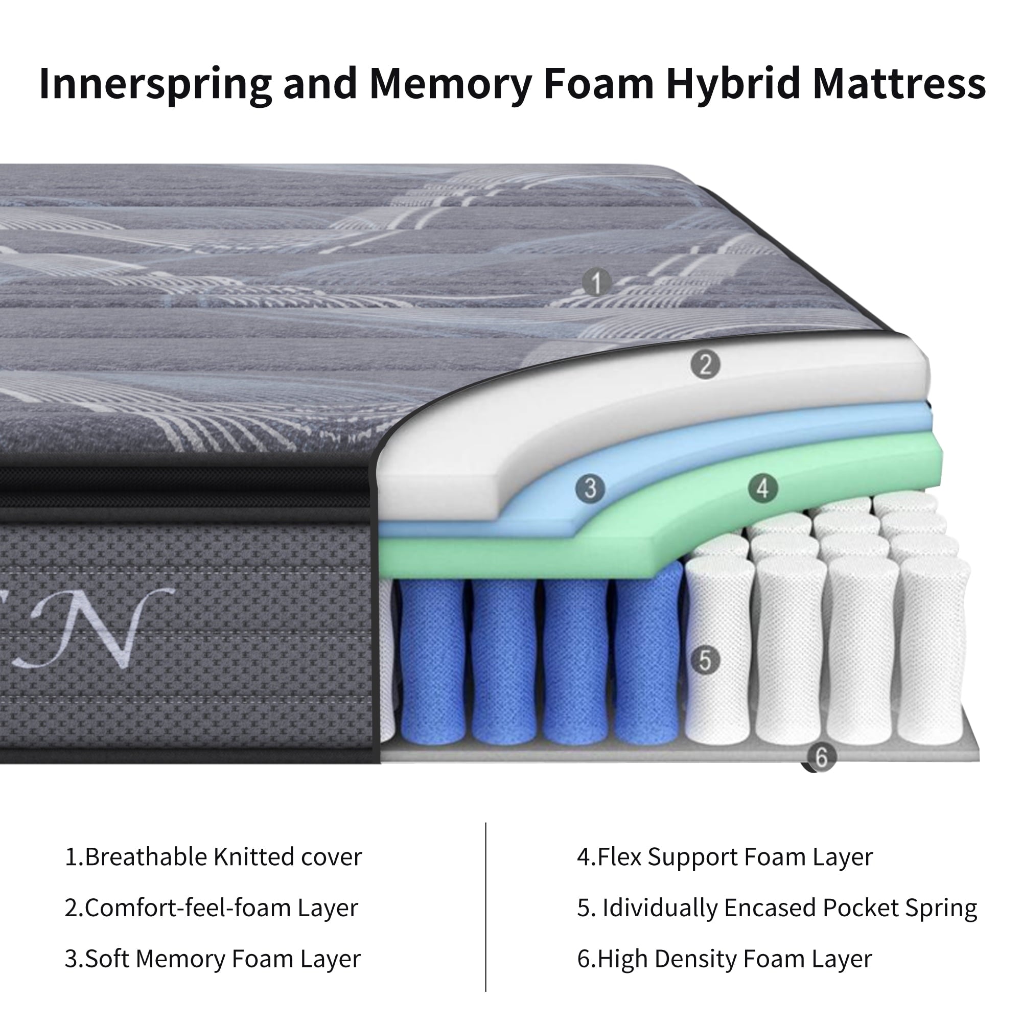 mattress in a box.NISIEN 10 Inch Hybrid Mattress. Gel Memory Foam Mattress.Individually Wrapped Pocket Coils Innerspring Mattress.100-Night Free Trial